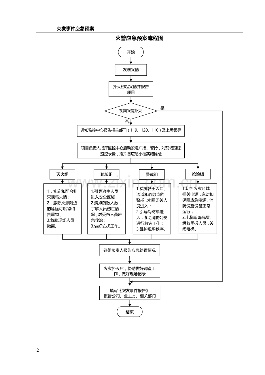 医院后勤保障突发事件应急预案汇编.doc_第2页