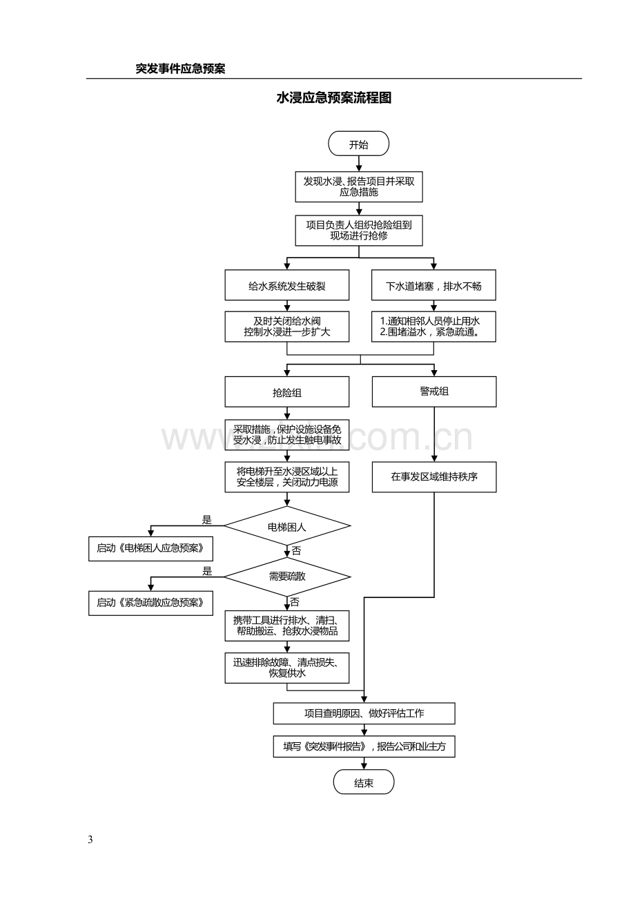 医院后勤保障突发事件应急预案汇编.doc_第3页