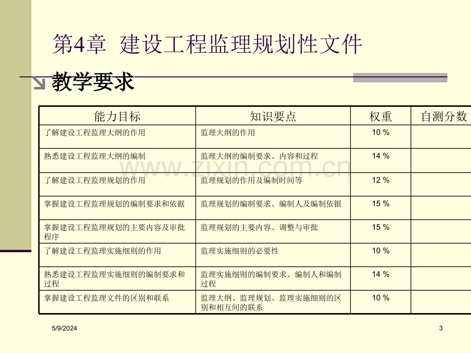 第章建设工程监理规划性文件.ppt_第3页