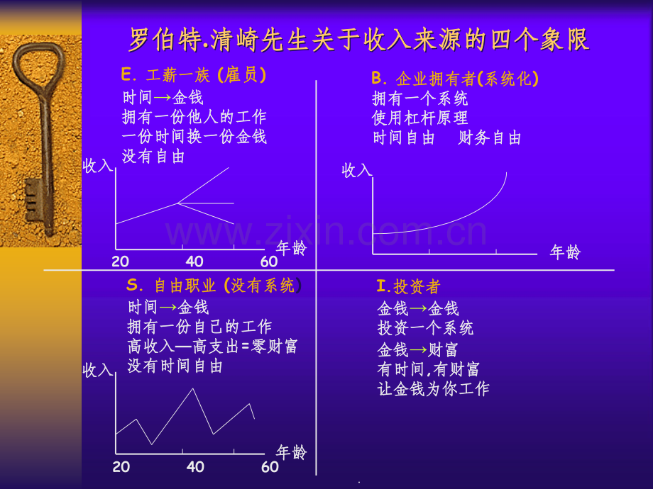 财务智慧--关于富有的话题.ppt_第2页