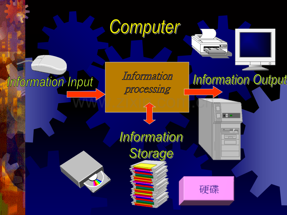 电脑资料档案管理.ppt_第2页