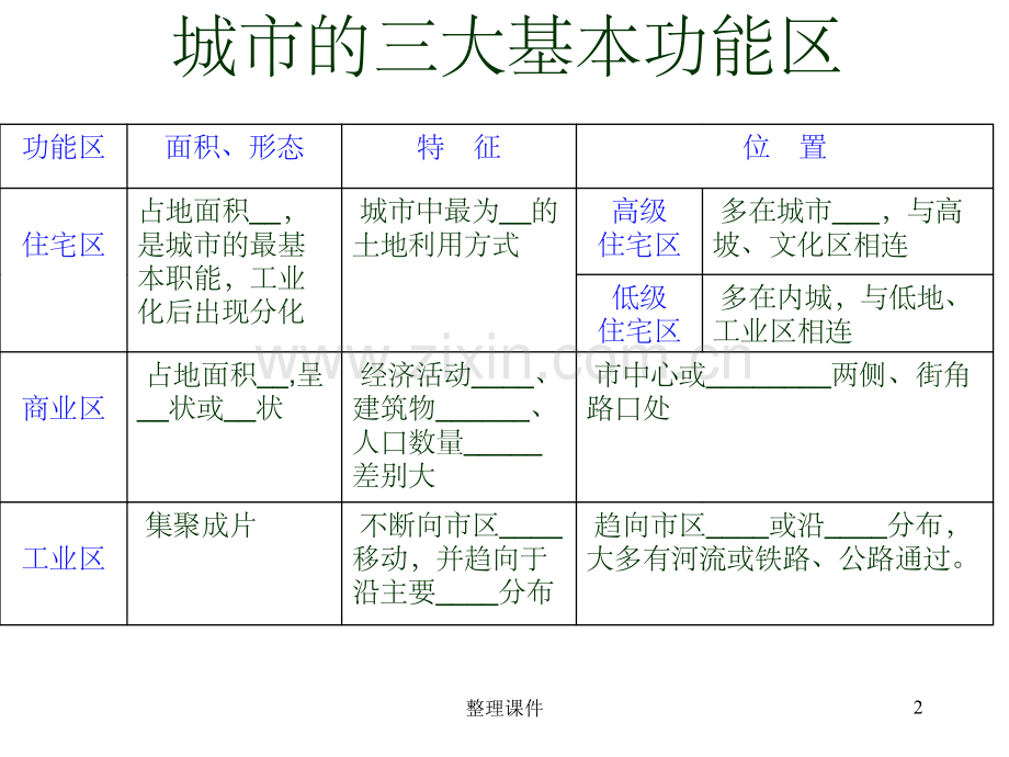 城市的空间结构、城市化.ppt_第2页