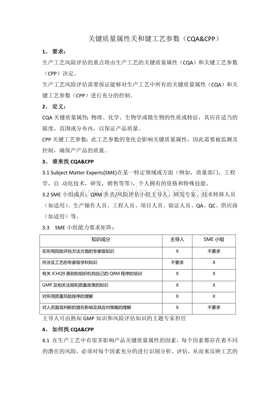 关键质量属性和关键工艺参数.docx_第1页