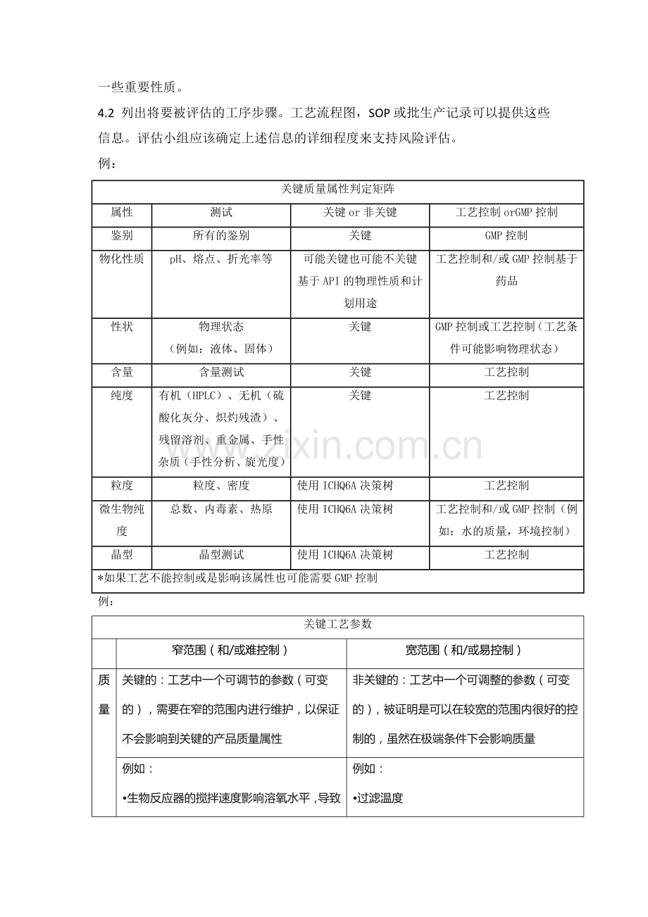 关键质量属性和关键工艺参数.docx_第2页