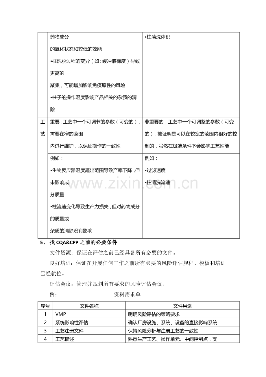 关键质量属性和关键工艺参数.docx_第3页