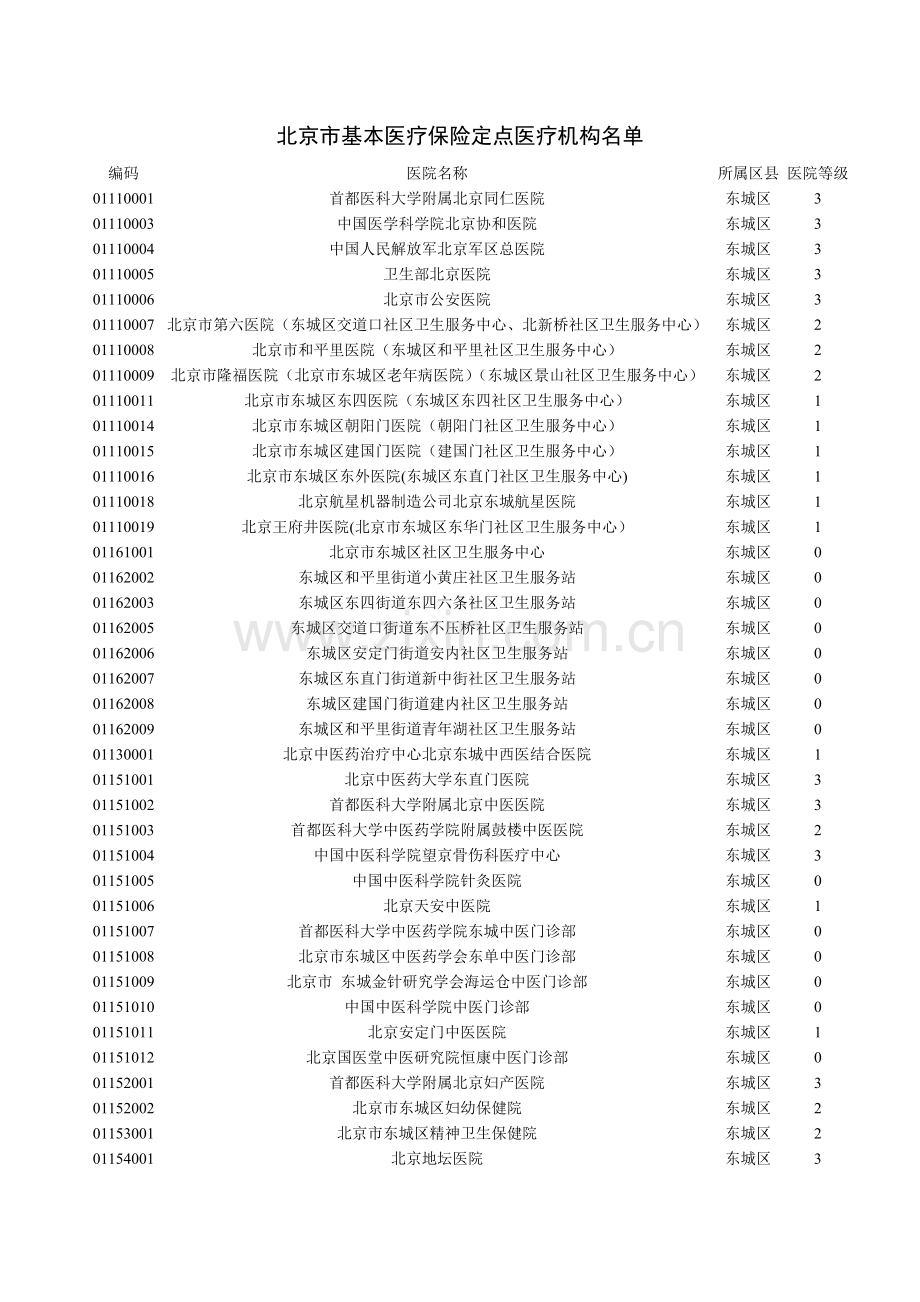 北京市基本医疗保险定点医疗机构名单及编码.doc_第1页