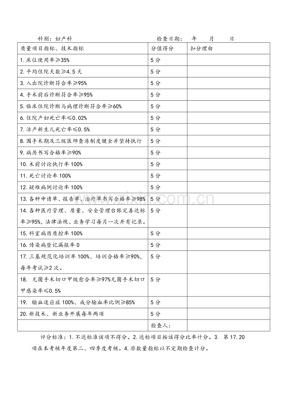 医疗质量管理会议记录.doc_第2页