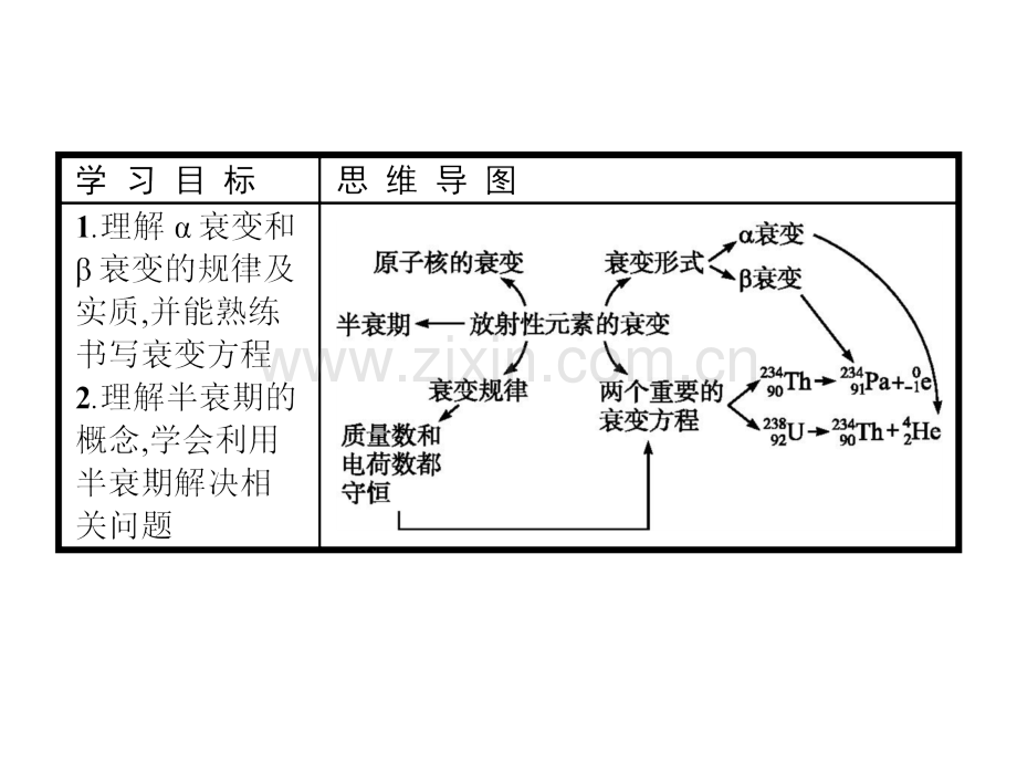 高中物理选修3-5放射性元素的衰变精.ppt_第2页