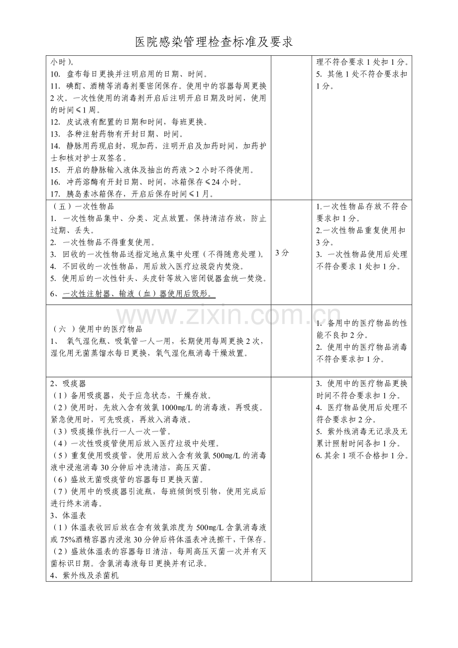 医院感染管理检查标准及要求.doc_第2页