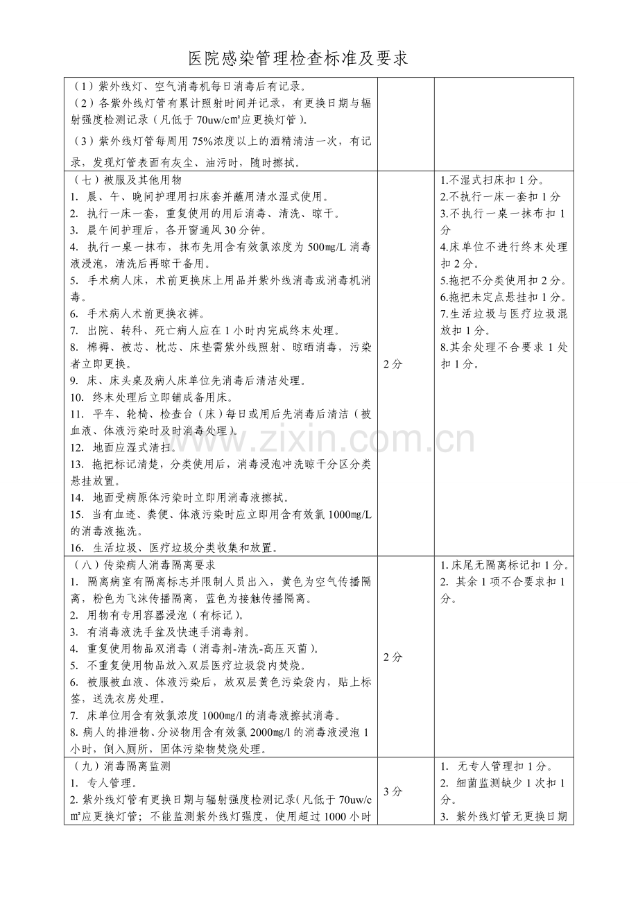 医院感染管理检查标准及要求.doc_第3页