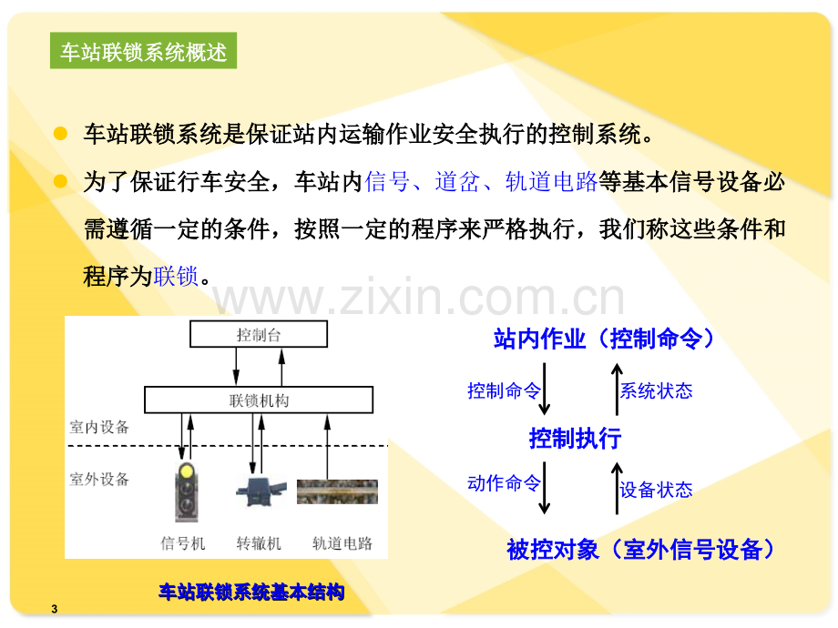 铁路车站计算机联锁基本原理.ppt_第3页