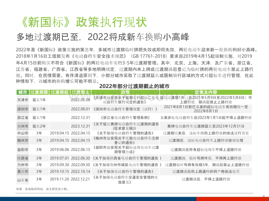 中国两轮电动车市场与产业现状分析.pptx_第2页