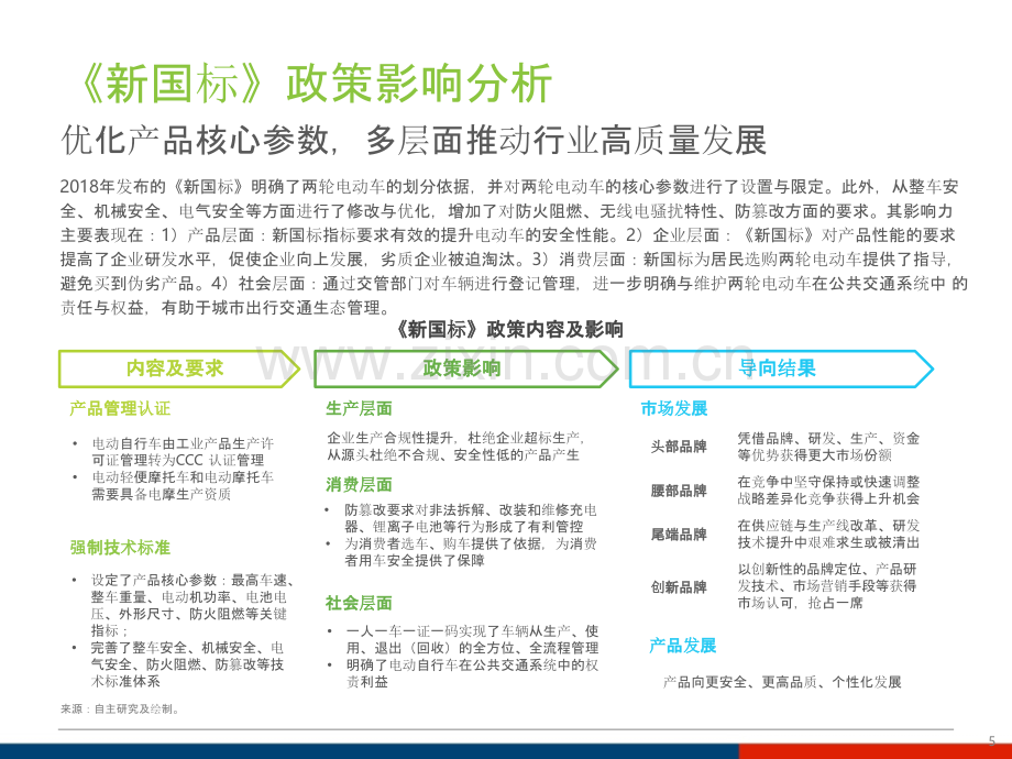中国两轮电动车市场与产业现状分析.pptx_第3页
