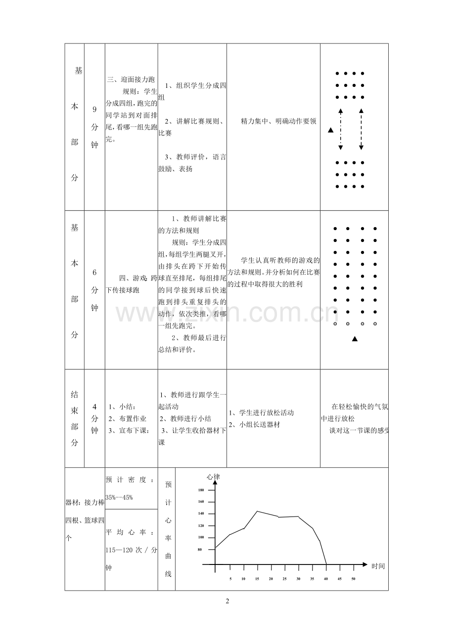 六年级体育教案30米快速跑.doc_第2页