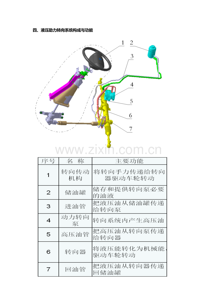 动力转向泵的结构原理与匹配设计汇总.doc_第2页