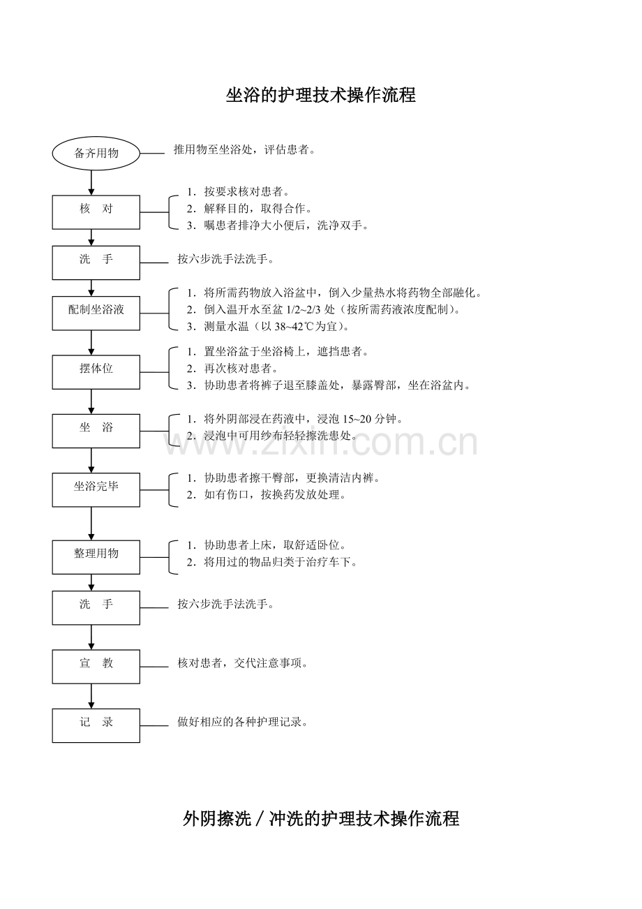 六、妇产科护理工作规范技术操作流程.doc_第1页