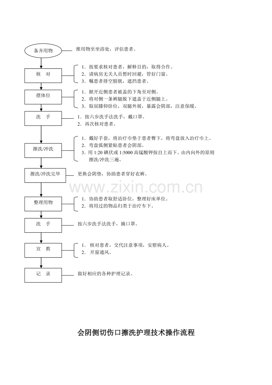 六、妇产科护理工作规范技术操作流程.doc_第2页