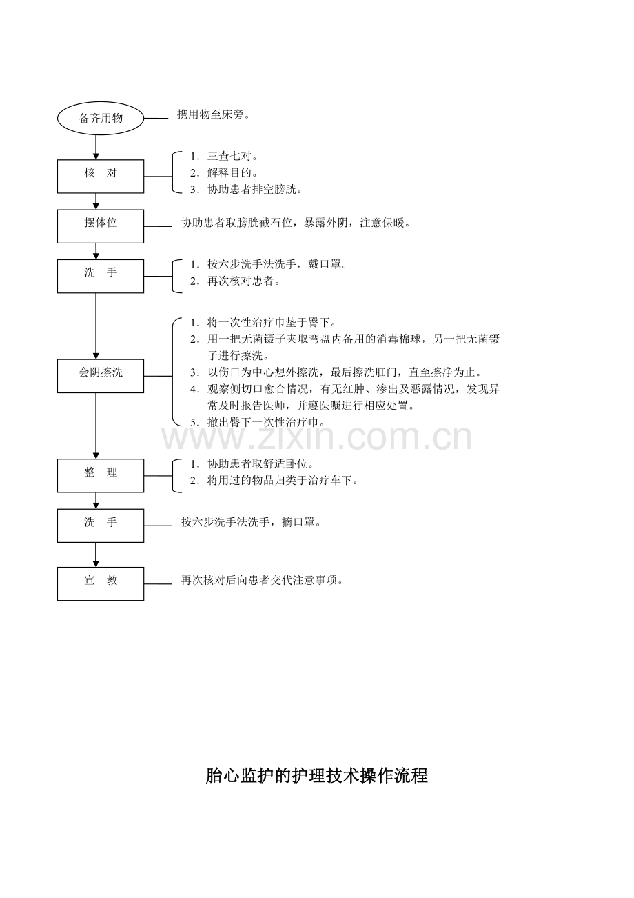 六、妇产科护理工作规范技术操作流程.doc_第3页