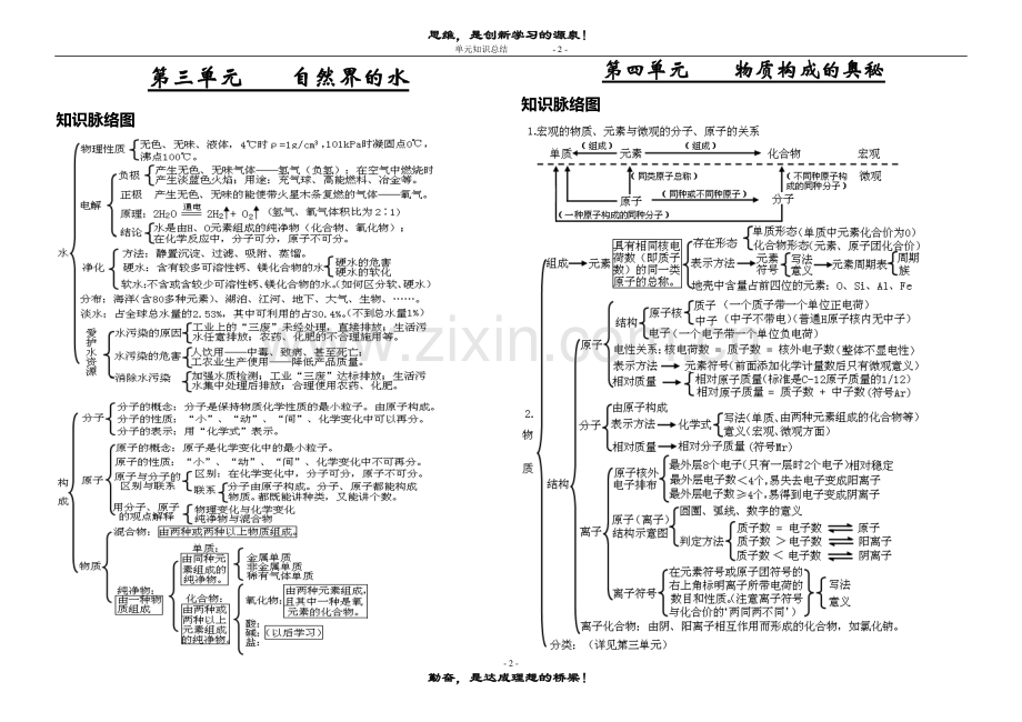 初三化学1-8单元知识总结(思维导图).doc_第2页