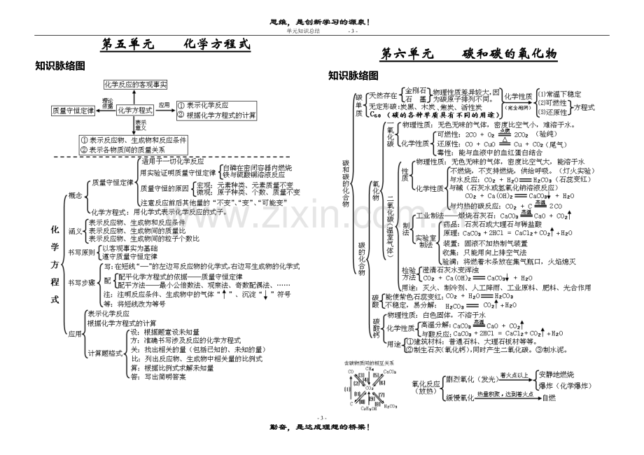 初三化学1-8单元知识总结(思维导图).doc_第3页