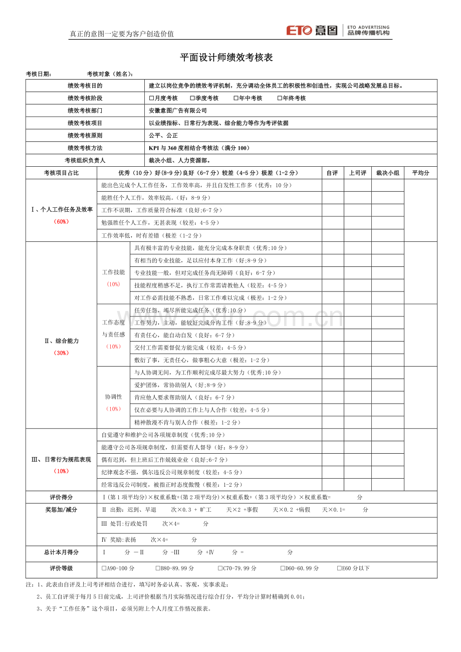 广告公司所有岗位绩效考核表.docx_第1页