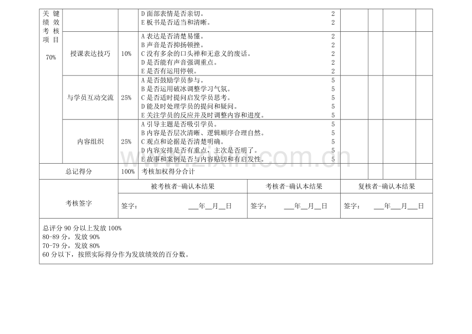 培训师绩效考核表.doc_第2页