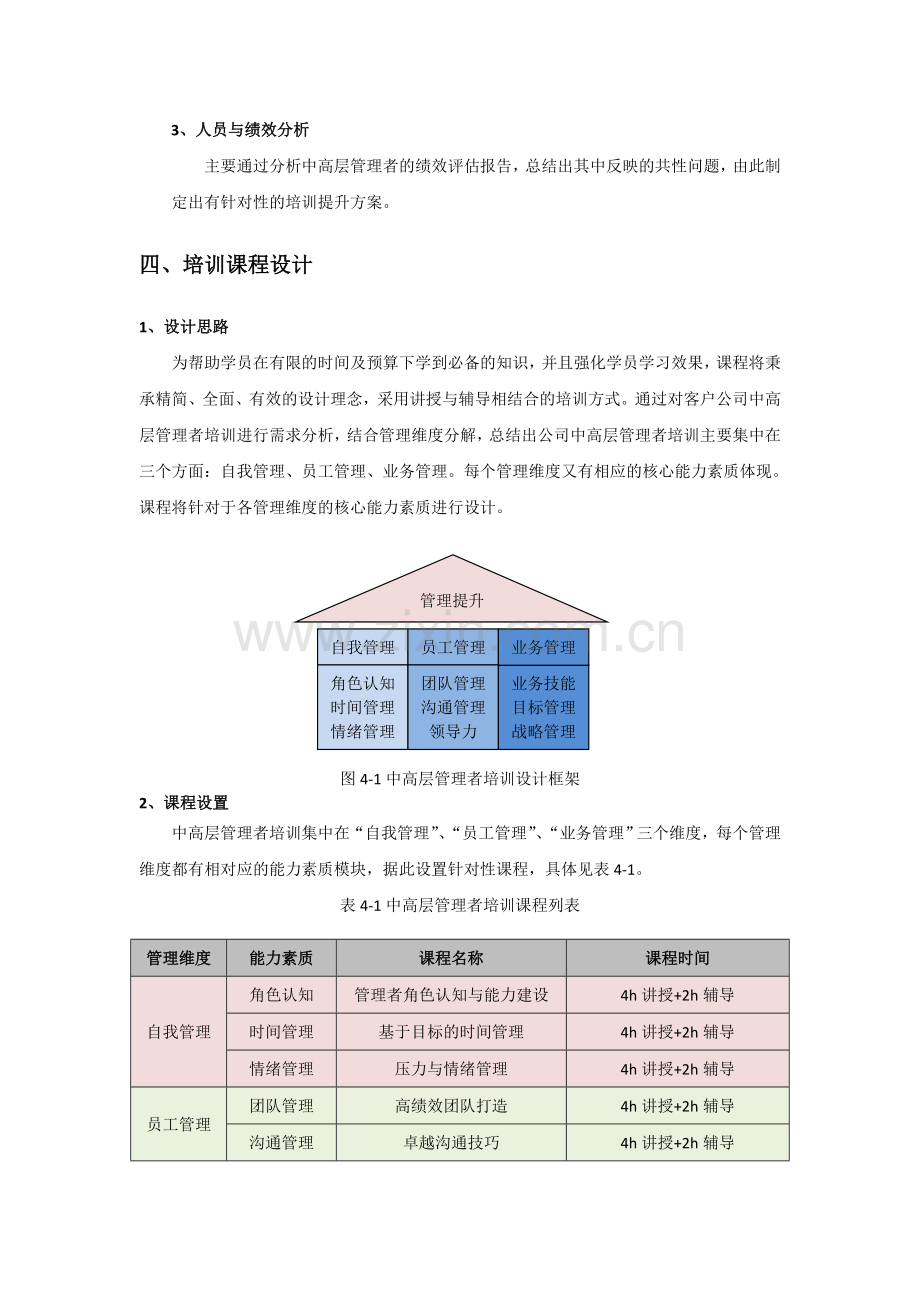 企业管理者培训方案.doc_第3页