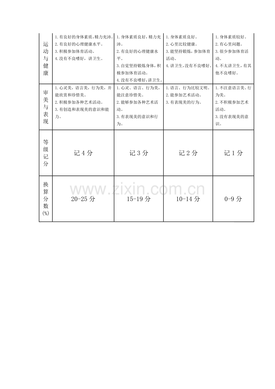 东阳市学生综合素质评价标准(2).doc_第2页