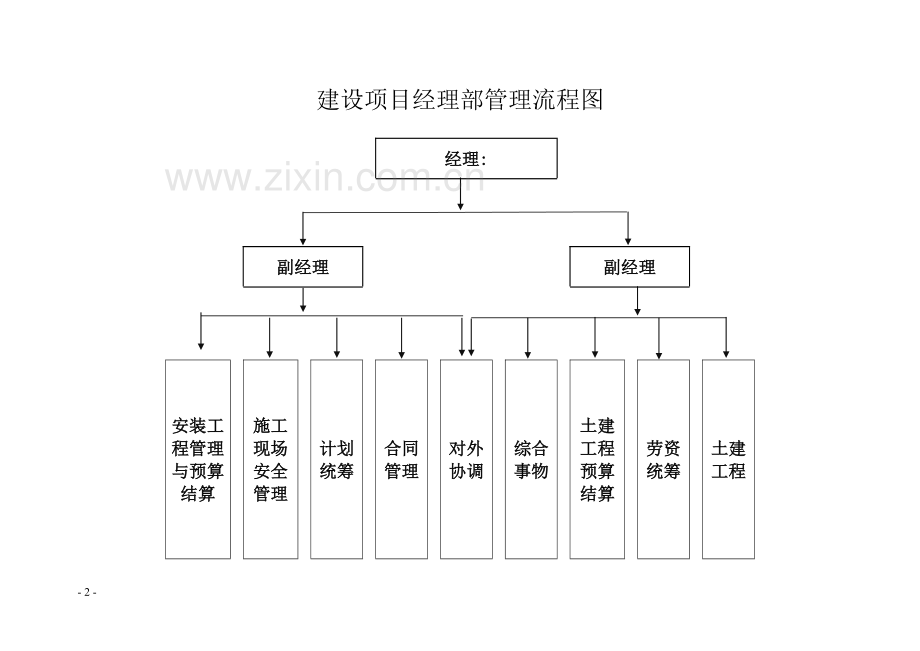 工程管理制度样本.doc_第2页