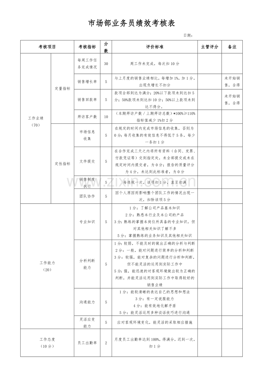 市场部业务员绩效考核评分表.doc_第1页