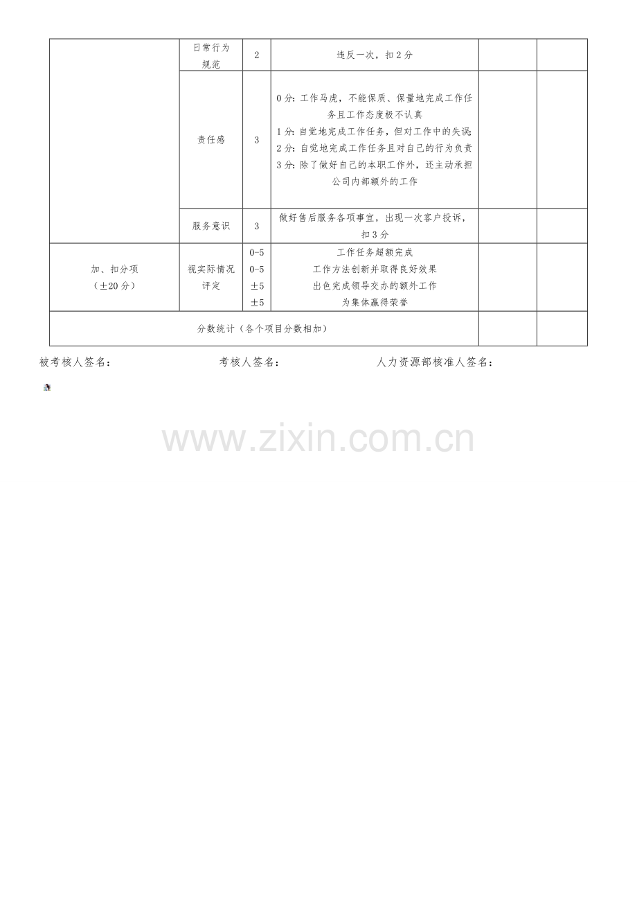 市场部业务员绩效考核评分表.doc_第2页