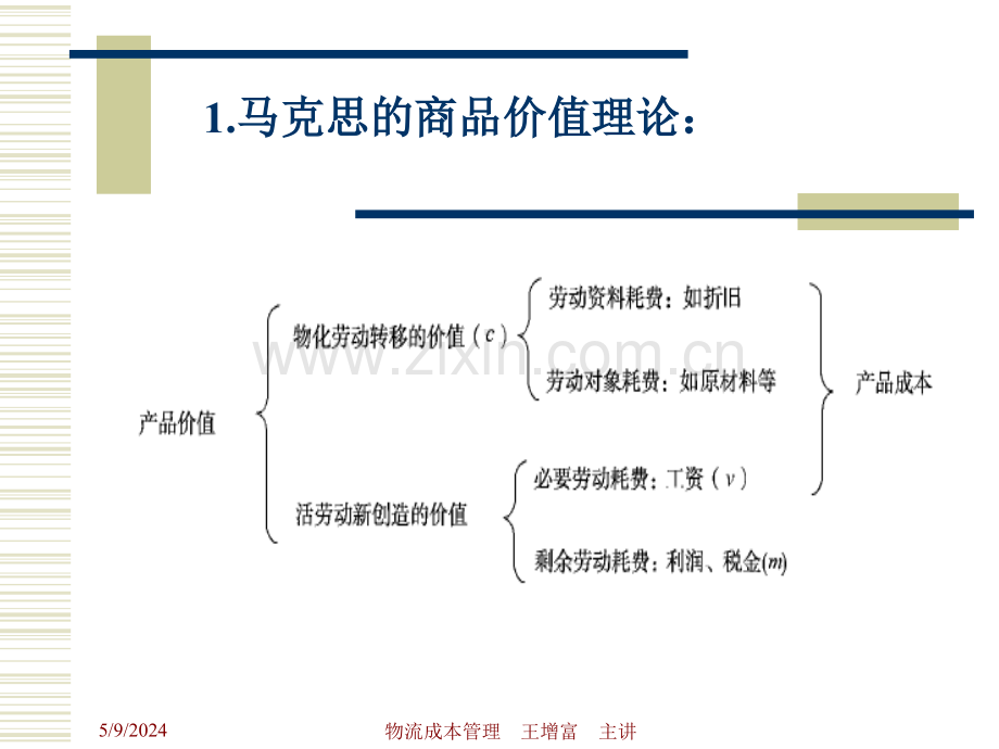 第一章物流成本管理.ppt_第3页