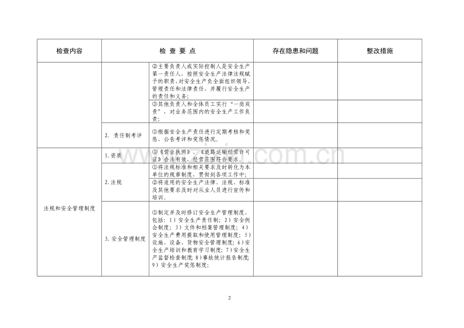 公路施工安全检查表.doc_第2页