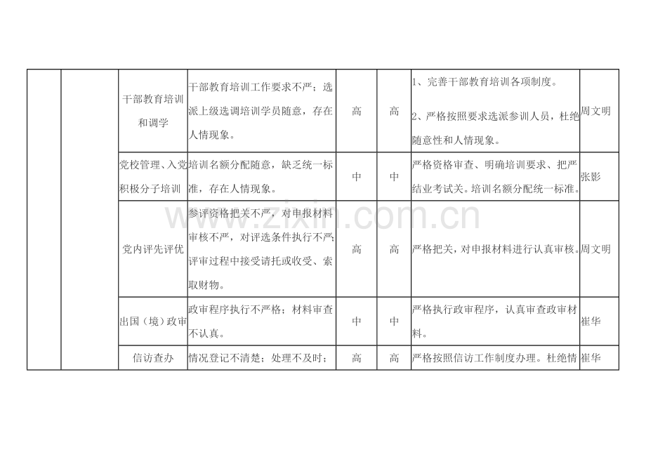 廉政风险点排查.doc_第3页