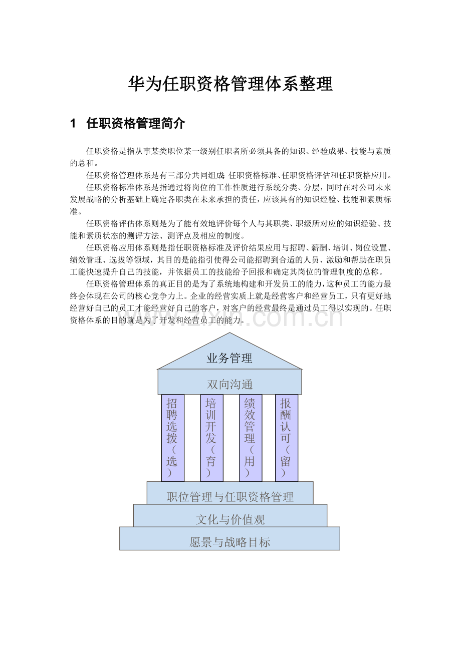 华为任职资格管理体系整理.doc_第1页