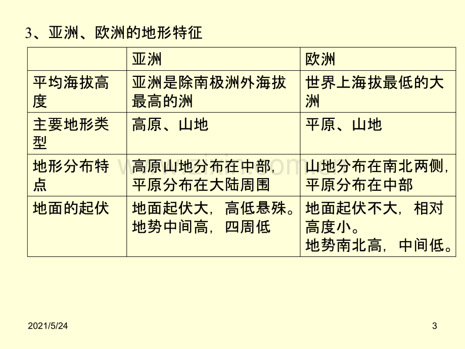 七年级下册地理期末复习资料(湘教版).ppt_第3页