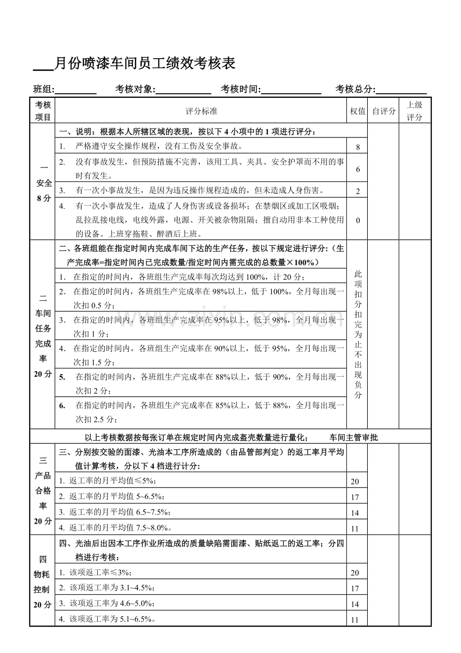 喷漆车间员工绩效考核表YH-FR-06-000..doc_第1页