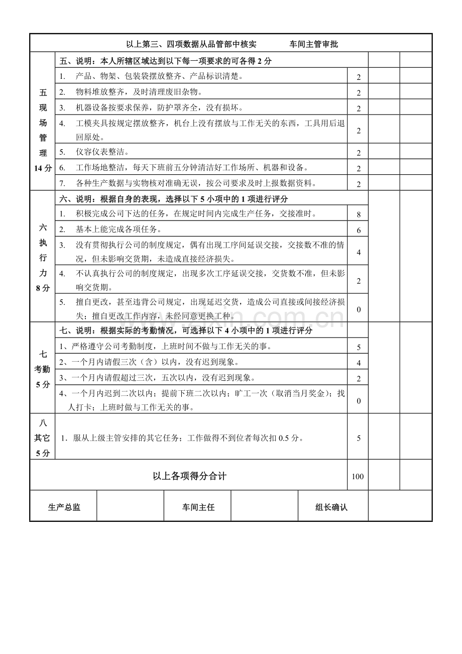 喷漆车间员工绩效考核表YH-FR-06-000..doc_第2页