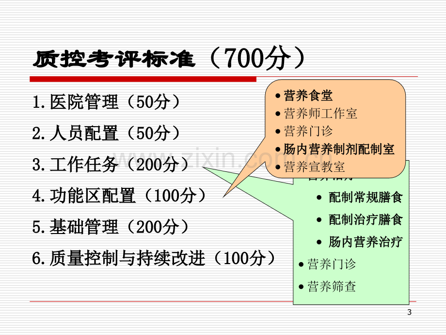 医院膳食种类与执行要求.ppt_第3页