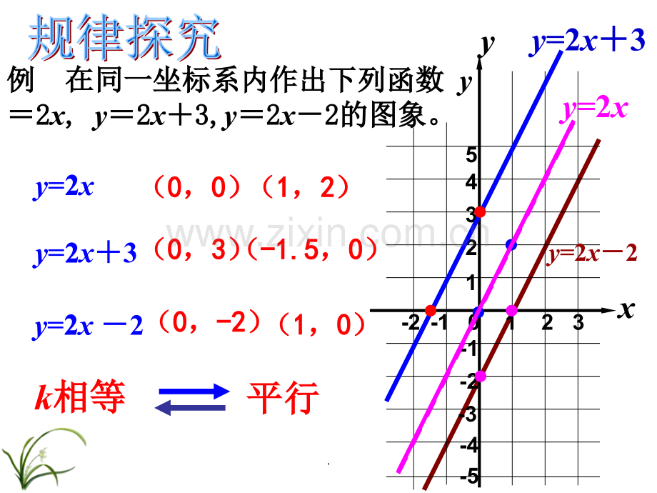 八年级一次函数图象的平移规律.ppt_第3页