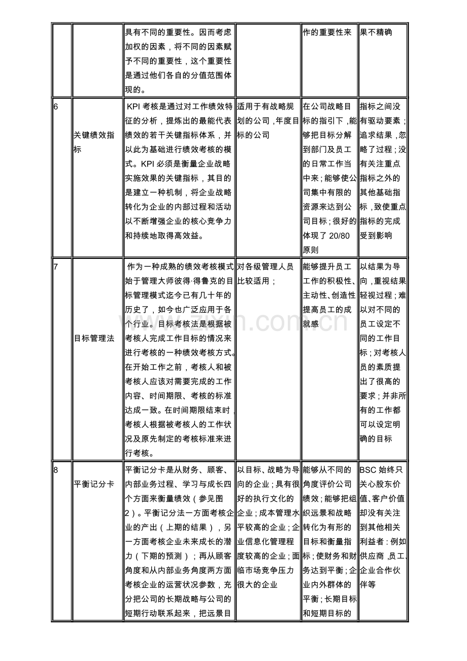 几种实用的绩效考核方法及应用.doc_第2页