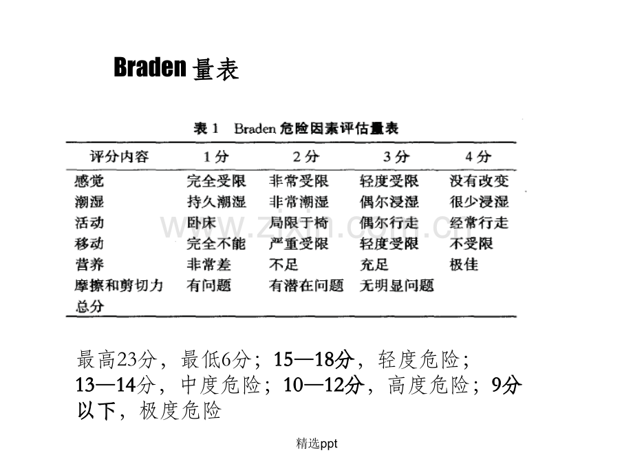 压疮危险的常用评估量表.ppt_第2页