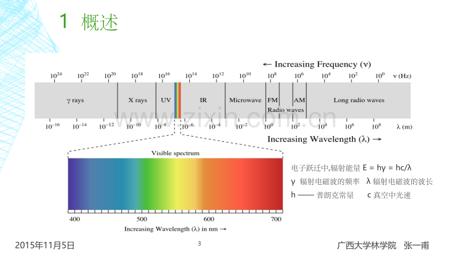 红外光谱分析.ppt_第3页