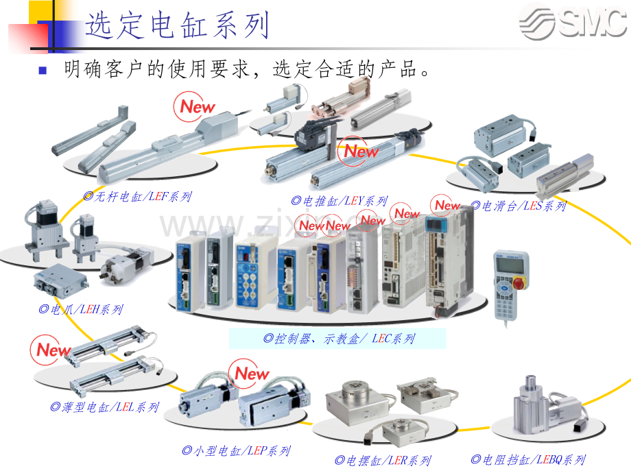 SMC电缸产品选型.ppt_第3页