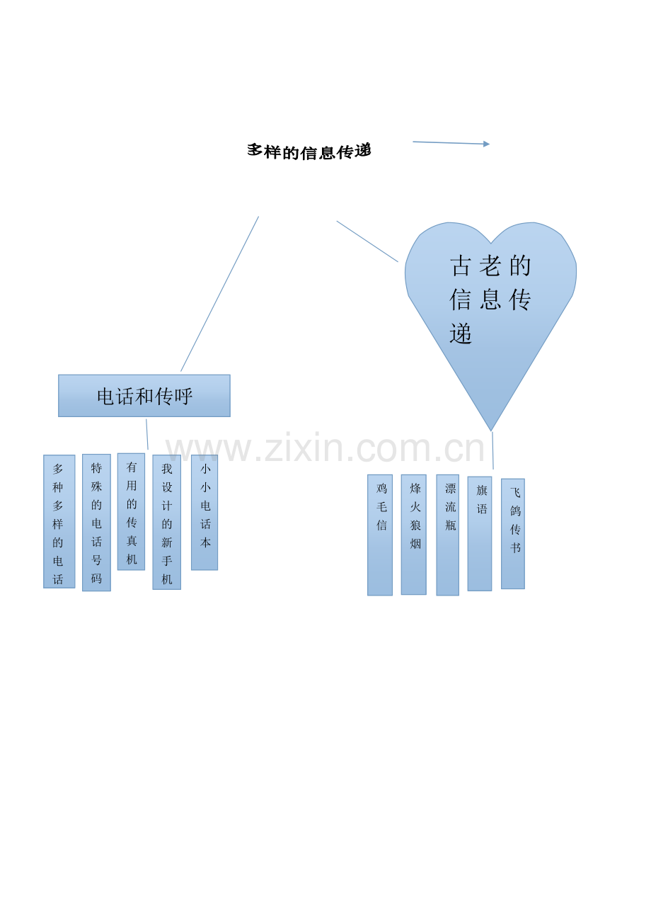 幼儿园课程与教材分析.docx_第3页