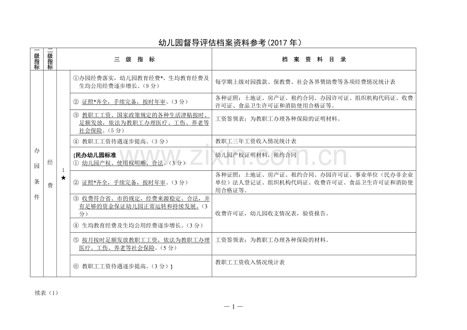 幼儿园督导评估档案资料参考.doc_第1页