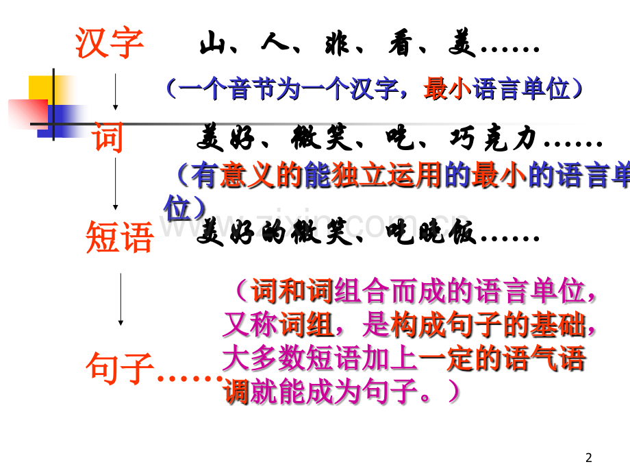 短语及短语的类型.ppt_第2页