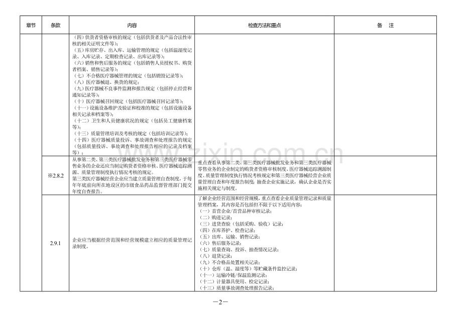 医疗器械经营质量管理规范现场检查标准.doc_第2页