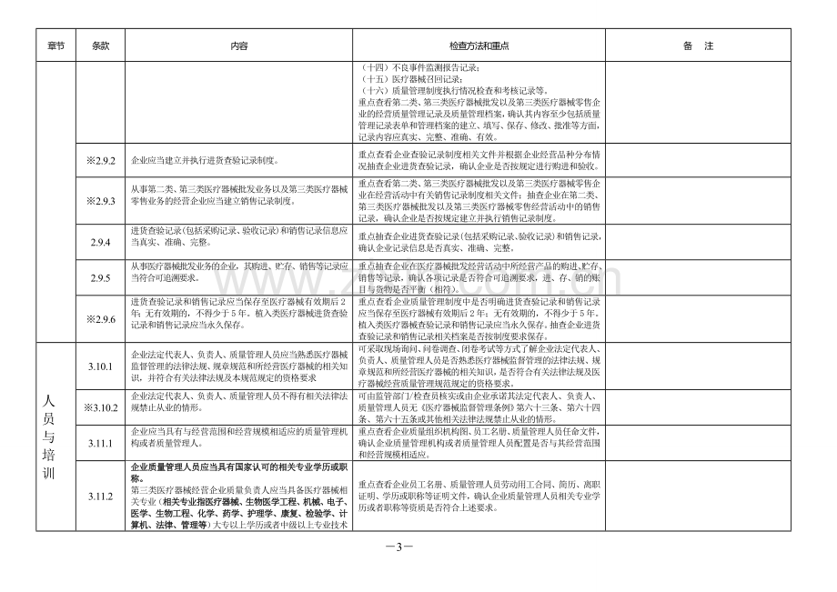 医疗器械经营质量管理规范现场检查标准.doc_第3页