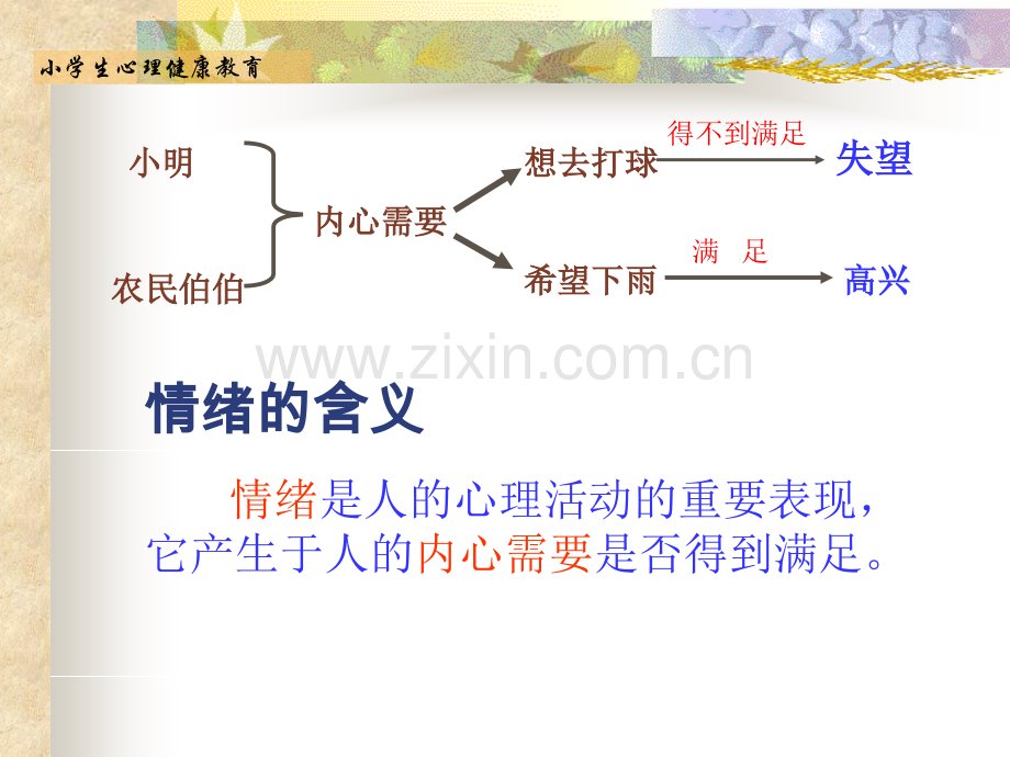 心理健康教育认识情绪.ppt_第3页